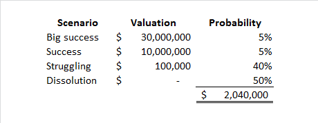 valuation_v1