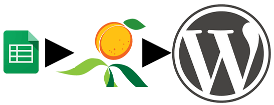 Transition from Google Spreadsheet to WildApricot to WordPress